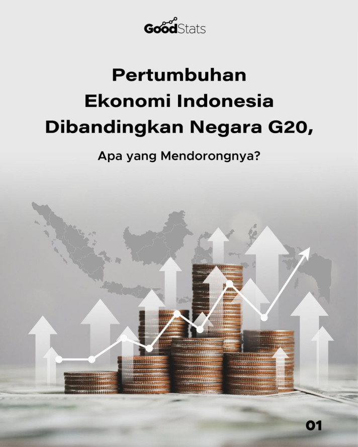 Pertumbuhan Ekonomi Indonesia Unggul di Kelompok G20